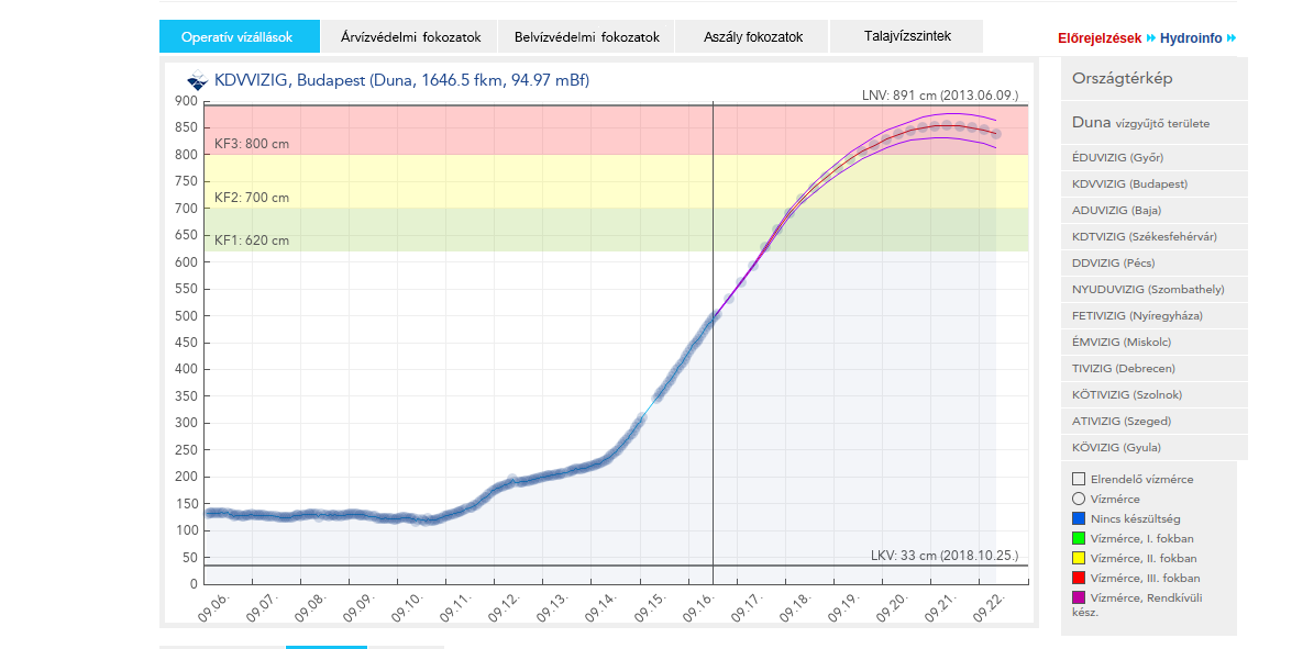 Projected floods levels for Danube in Budapest in 2024.